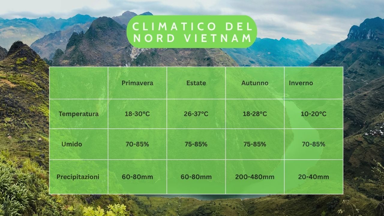 Climatico del nord vienam 