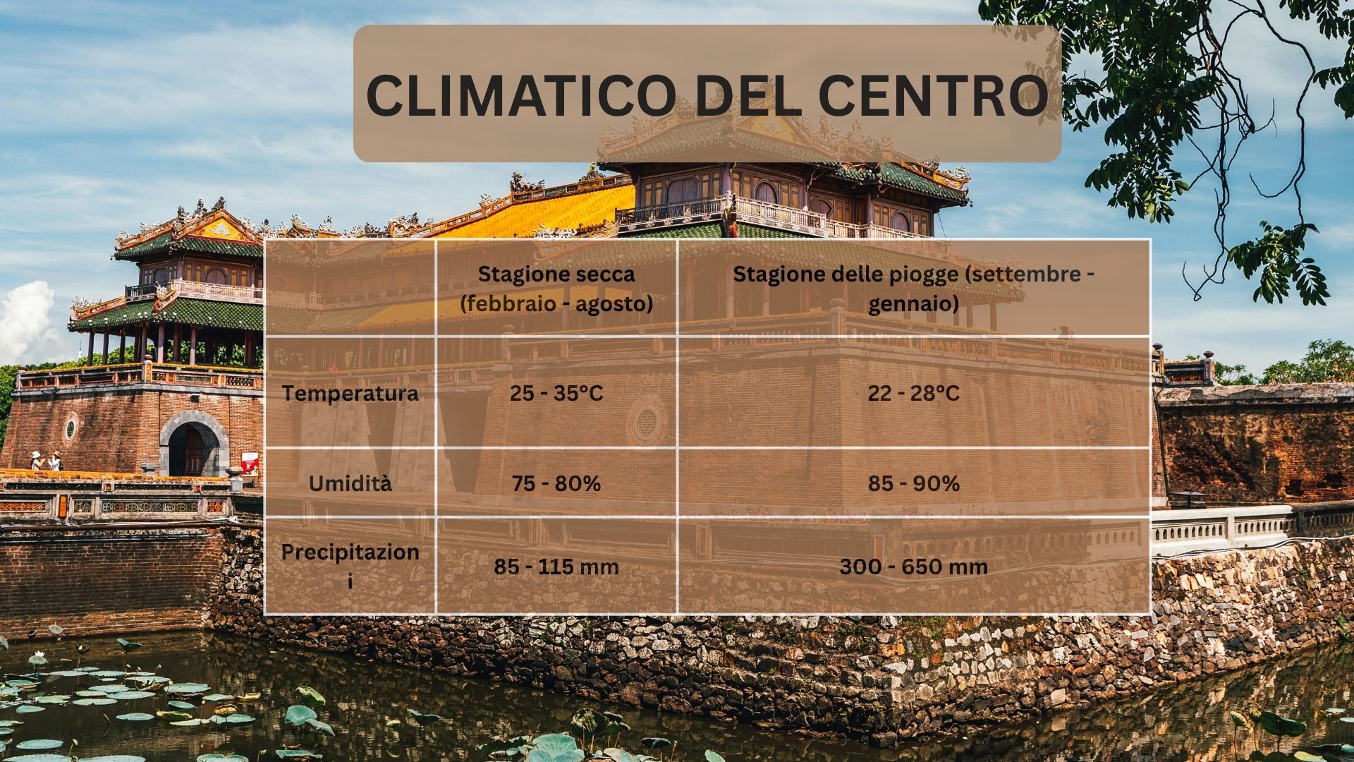 Climatico del Centro