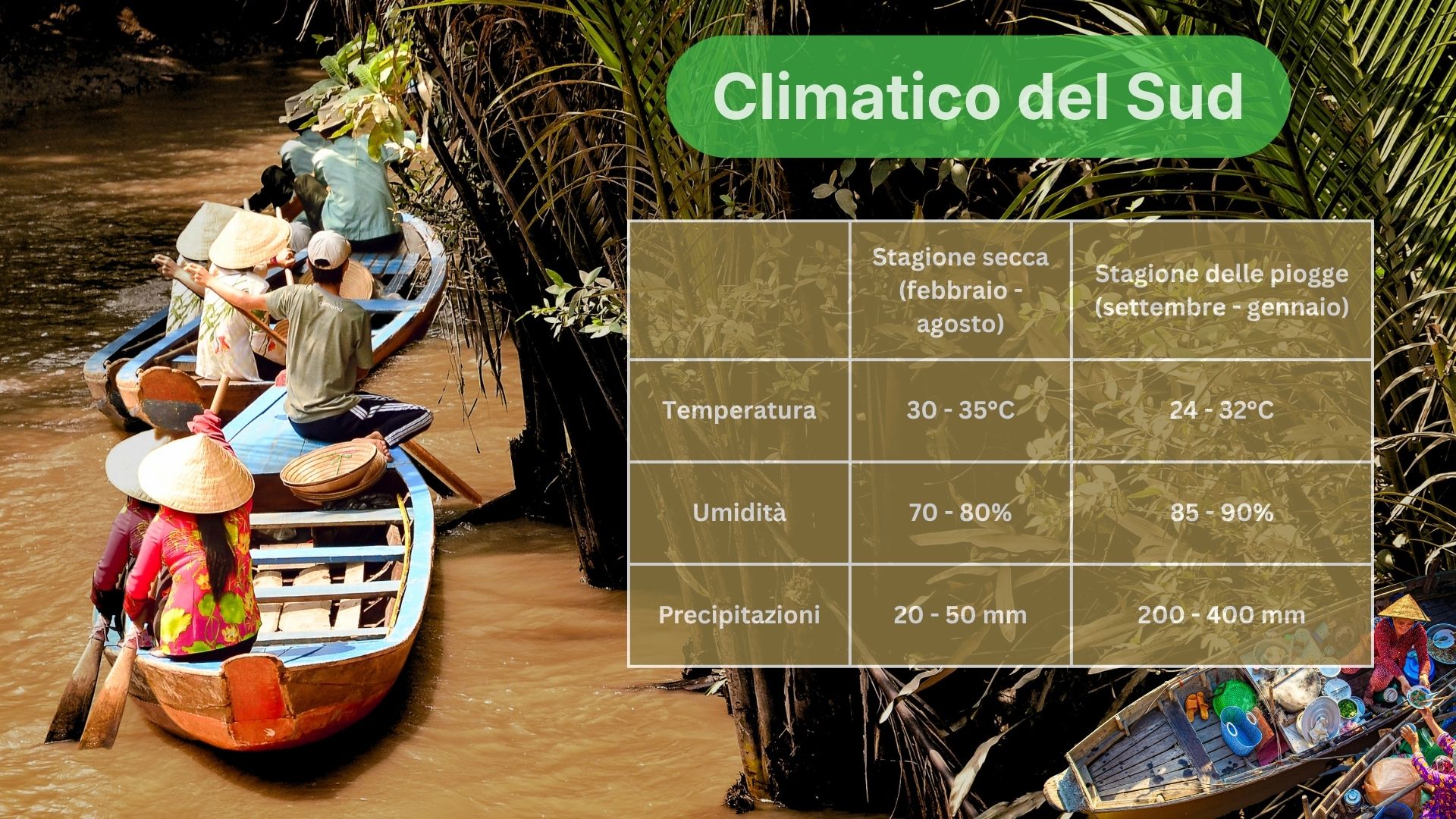 climatico del sud